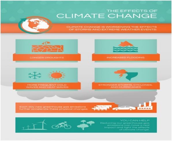 Extreme Climatic events - Optimize IAS