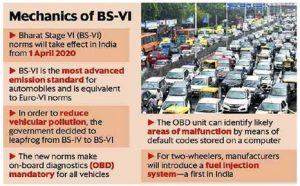 Bharat Stage Emission Norms - Optimize IAS