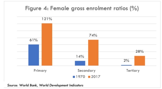 The Tribal Population of India as affected by Globalization and Modernity