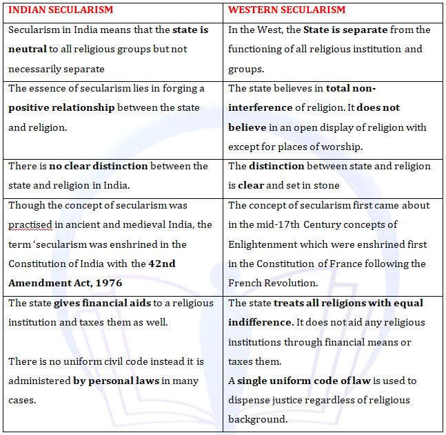 Secularism Optimize Ias