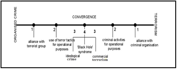 crime and terrorism essay