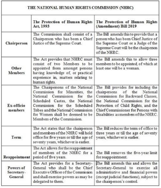 NHRC - Optimize IAS