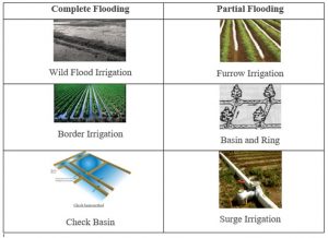 Irrigation - Optimize IAS