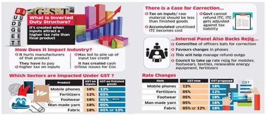 inverted-duty-structure-optimize-ias