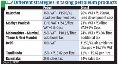 Crude oil pricing - Optimize IAS