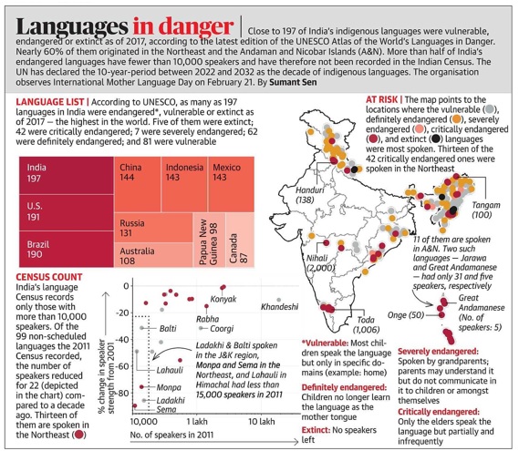 Atlas of the world's languages in danger