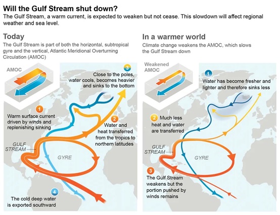 IPCC 6th Assessment Report 