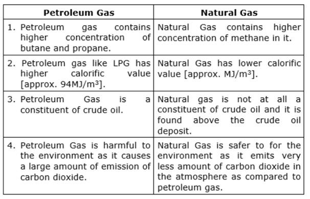 What is the Difference Between Natural Gas and Propane?