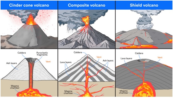 Hawaii’s Kilauea Volcano - Optimize IAS