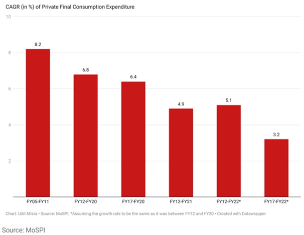 private-final-consumption-expenditure-pfce-optimize-ias