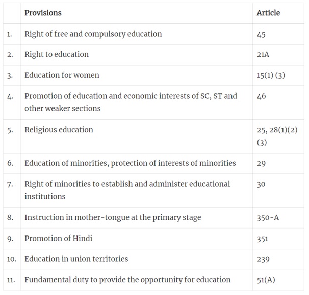 constitutional-provisions-regarding-education-in-india-the