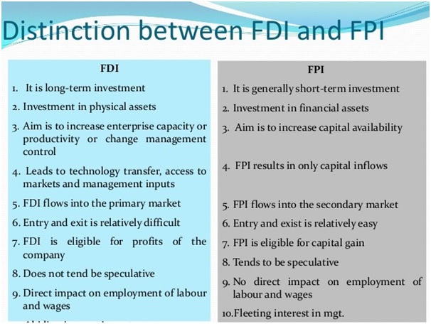 Portfolio investment vs direct investment fibonacci pivots forex indicator