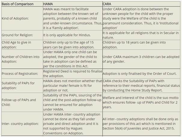 hindu-adoptions-and-maintenance-act-1956-optimize-ias