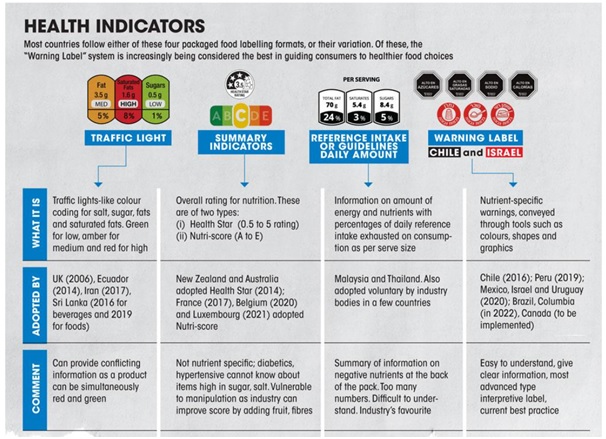 Brazil front-of-pack food labeling – traffic light or warning