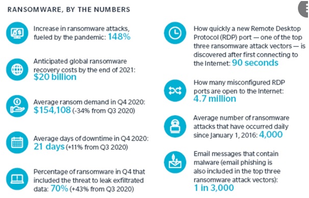 Ransomware Attack - Optimize IAS