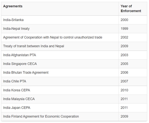 What are Free Trade Agreements (FTAs) and why are they important?