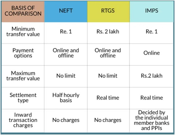 request-letter-format-to-bank-manager-for-neft-rtgs-transfer-download