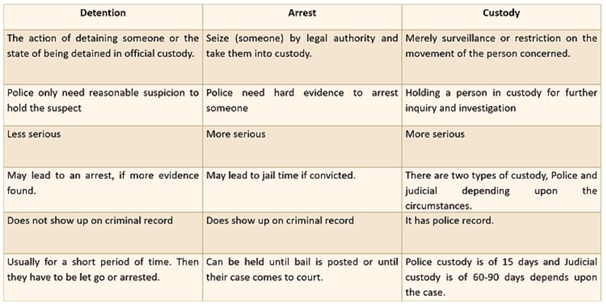 Judicial Custody - Optimize IAS