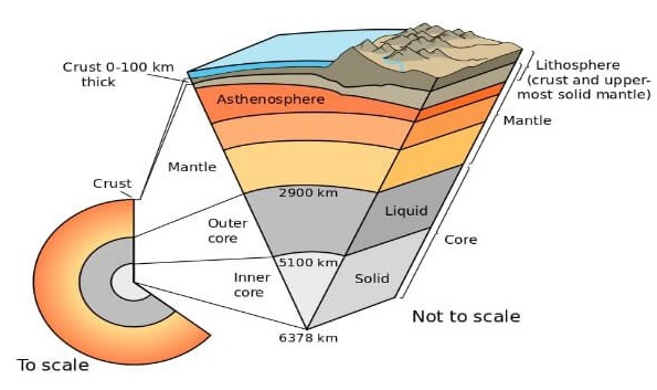 Indian meteorite that helped study Earth’s formation - Optimize IAS