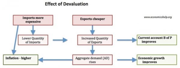 Depreciation And Devaluation Of Currency - Optimize IAS