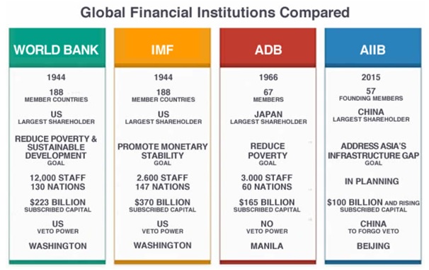 asian-development-bank-optimize-ias