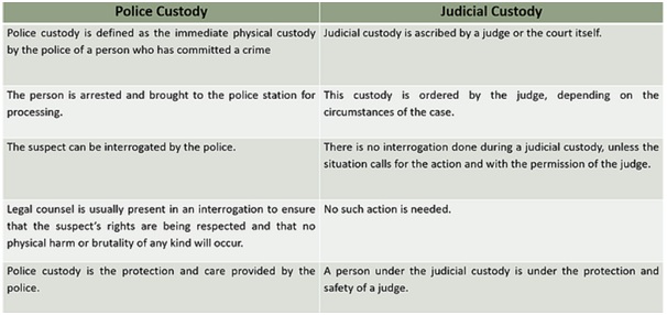 Judicial Custody - Optimize IAS