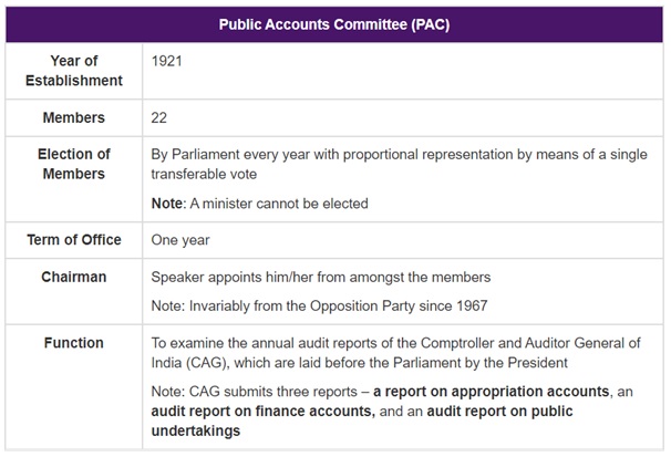 public-accounts-committee-pac-of-parliament-optimize-ias