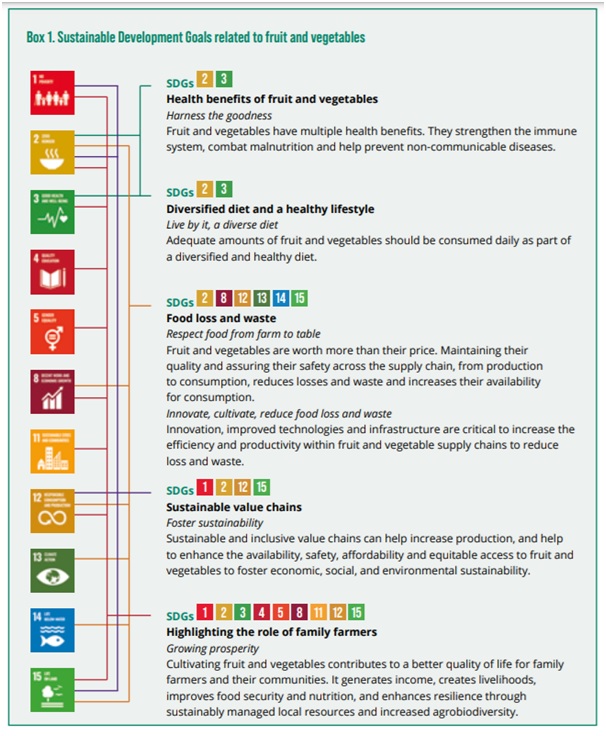 International Year of Fruits & Vegetables 2021 - Optimize IAS