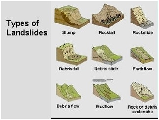 Landslides - Optimize IAS