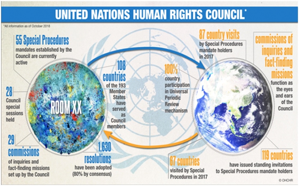 UN Human Rights Council Optimize IAS
