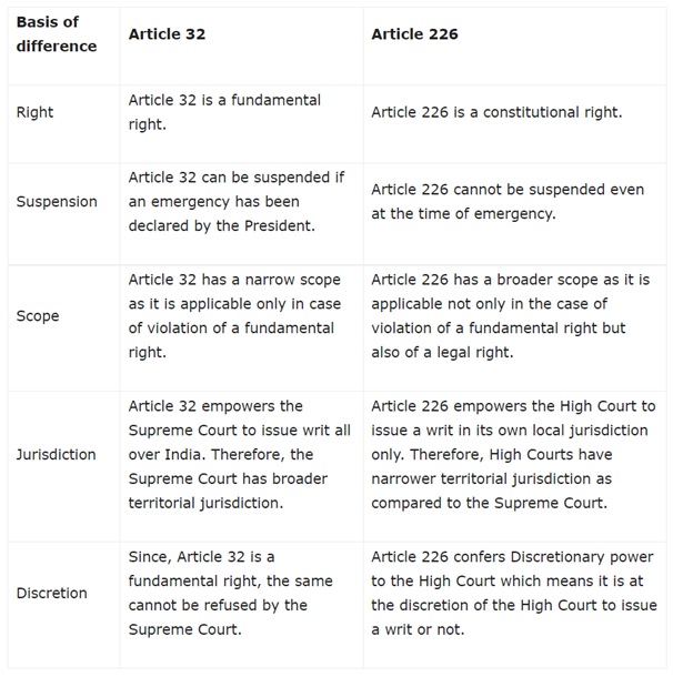 what is an article 226