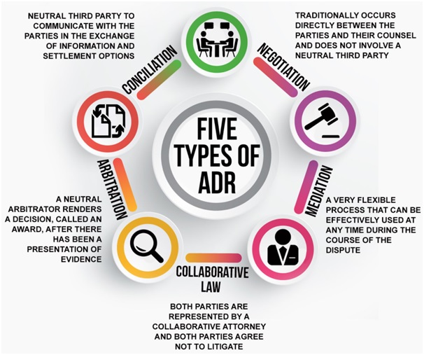 alternative-dispute-resolution-adr-mechanisms-optimize-ias