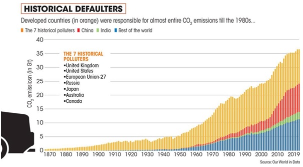 Historical Polluters - Optimize IAS