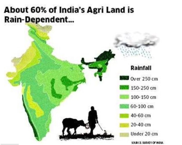 rainfed-farming-optimize-ias