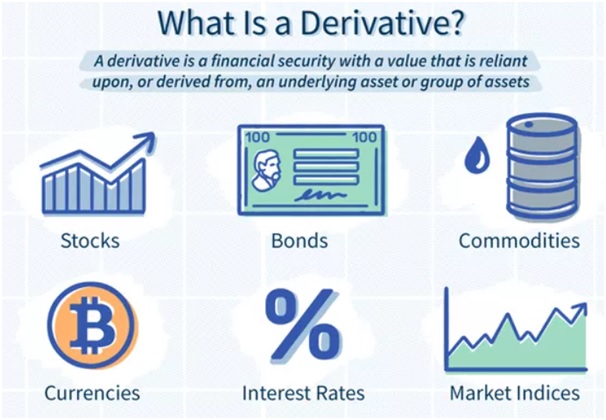 Derivative Trading Optimize IAS