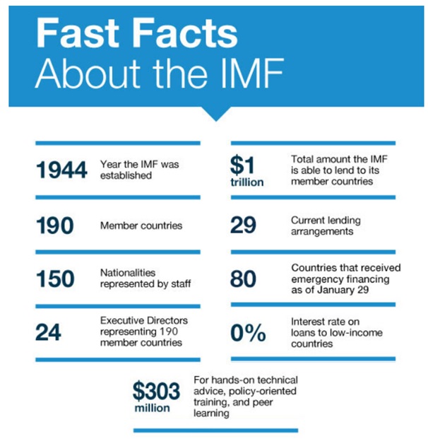 International Monetary Fund (IMF) - Optimize IAS