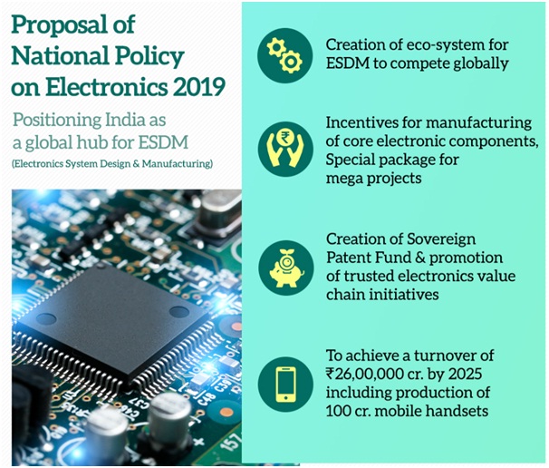 national-policy-on-electronics-2019-optimize-ias