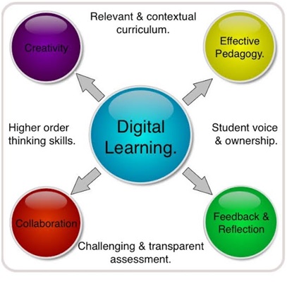 DIGITAL LEARNING - Optimize IAS