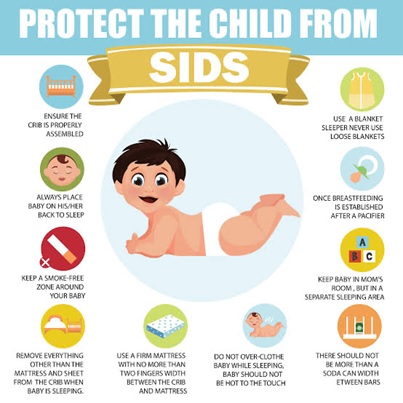 Sudden Infant Death Syndrome (sids) - Optimize Ias