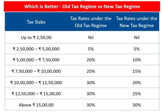 concessional-tax-regime-optimize-ias