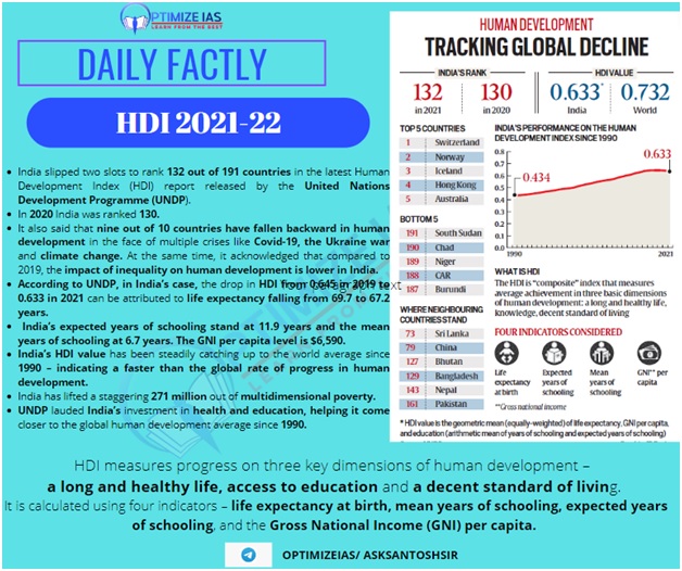 Mains Factly (1-15) September 2022 - Optimize IAS