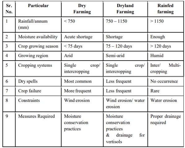 agroecology-for-preserving-agrobiodiversity-optimize-ias