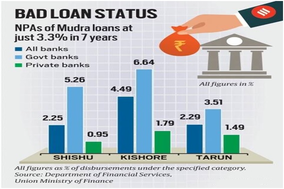 mudra-yojana-optimize-ias