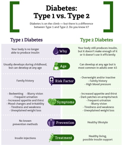 USFDA nod for first treatment to delay type-1 diabetes - Optimize IAS