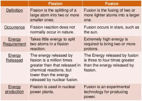 Fusion Energy Breakthrough - Optimize Ias