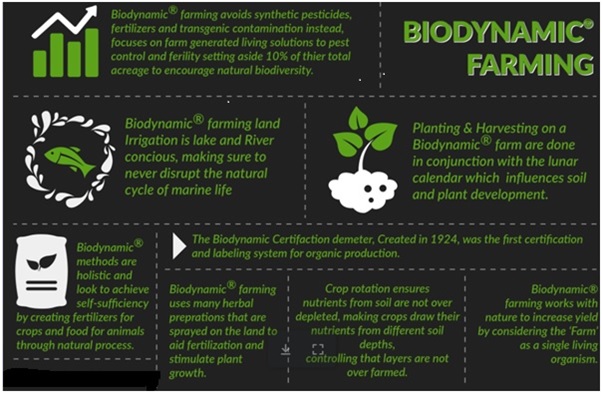 Biodynamic Farming - Optimize IAS