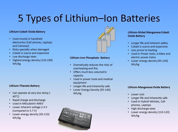 Goodenough, Nobel laureate who gave the world Li-ion batteries, passes ...