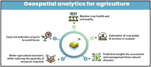 Govt launches digital crop survey in 12 States to create data on ...