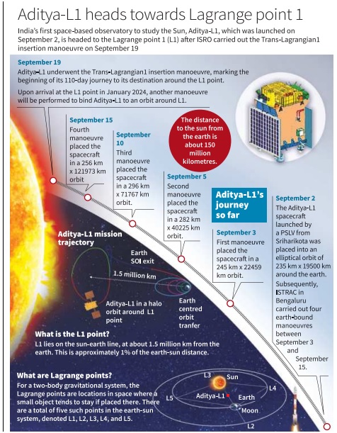 Aditya L1 takes STEPS to collect info on energetic particles from space ...