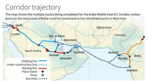 India-middle East-eu Corridor To Have Multiple Routes, But Hurdles 